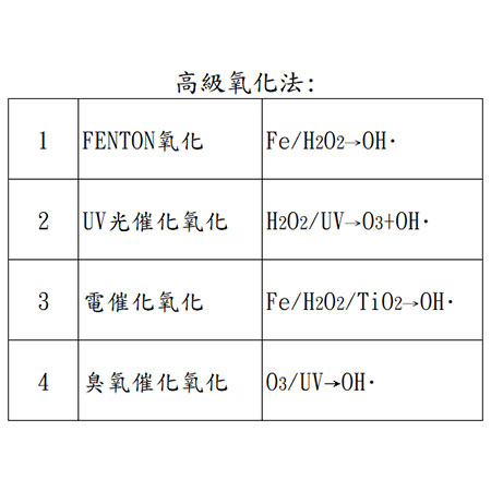 Advanced Oxidation Technology - 7-3