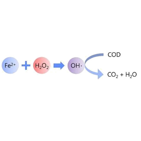 Advanced Oxidation Process - 3-7